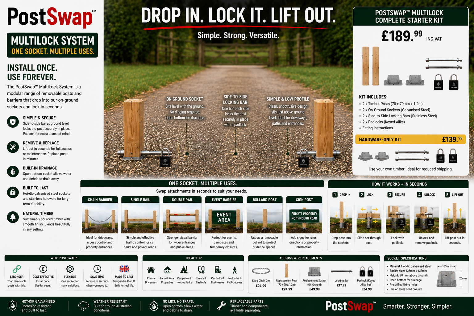 PostSwap™ MultiLock System – Removable Lockable Timber Post & Barrier Starter Kit